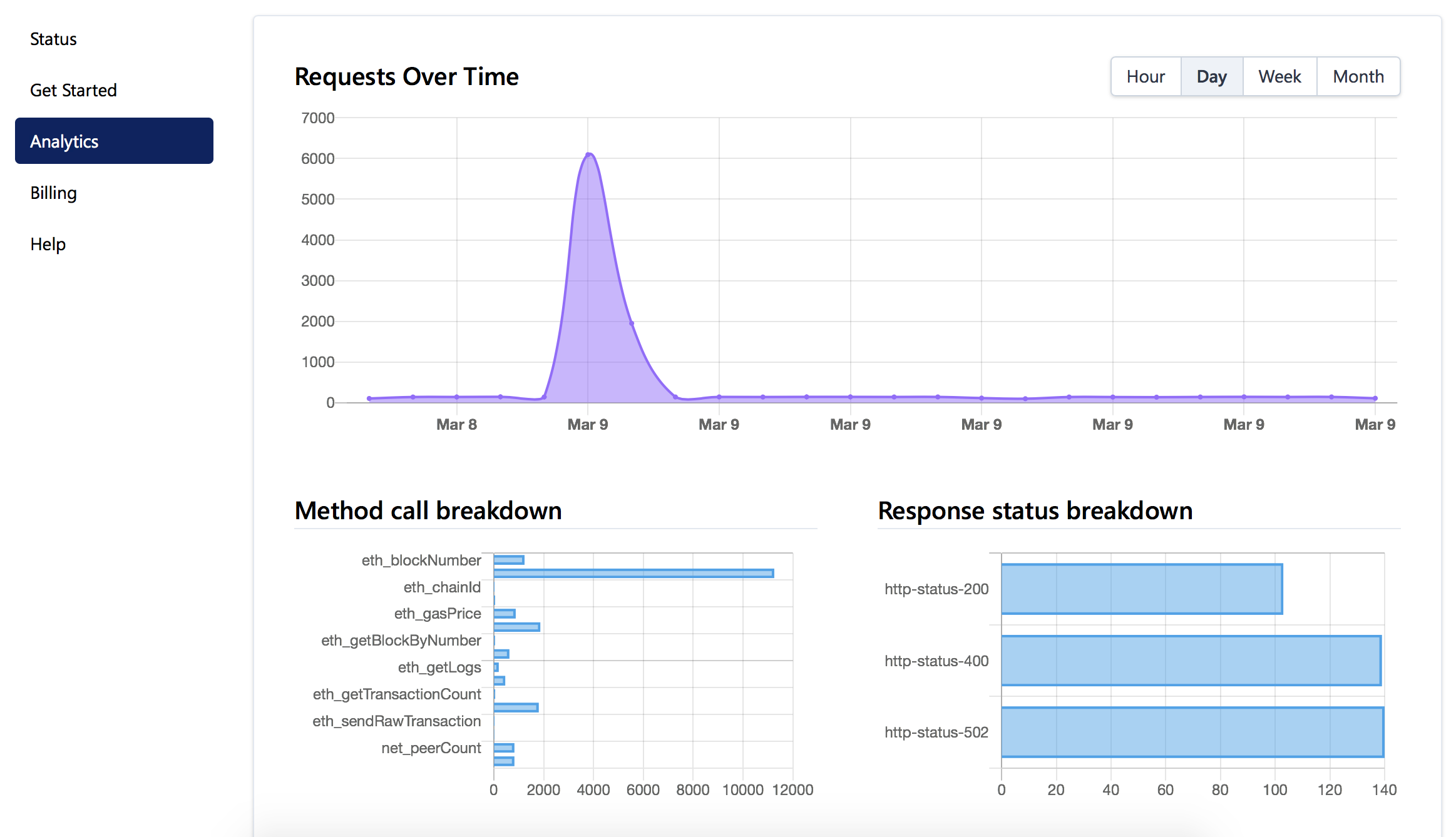 quick node sample getopenidtokenfordeveloperidentity