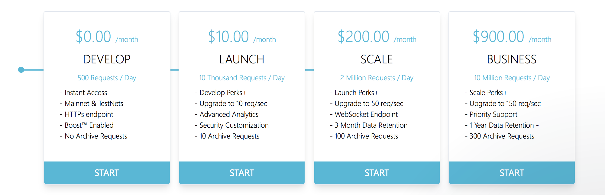 Quicknode API pricing