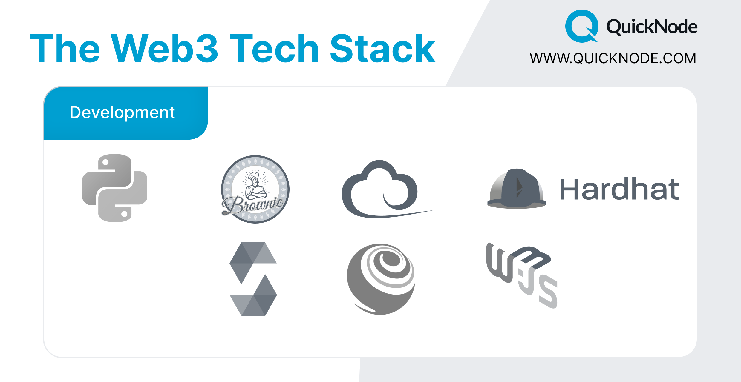 The simplified web3 developer tech stack from QuickNode — development layer