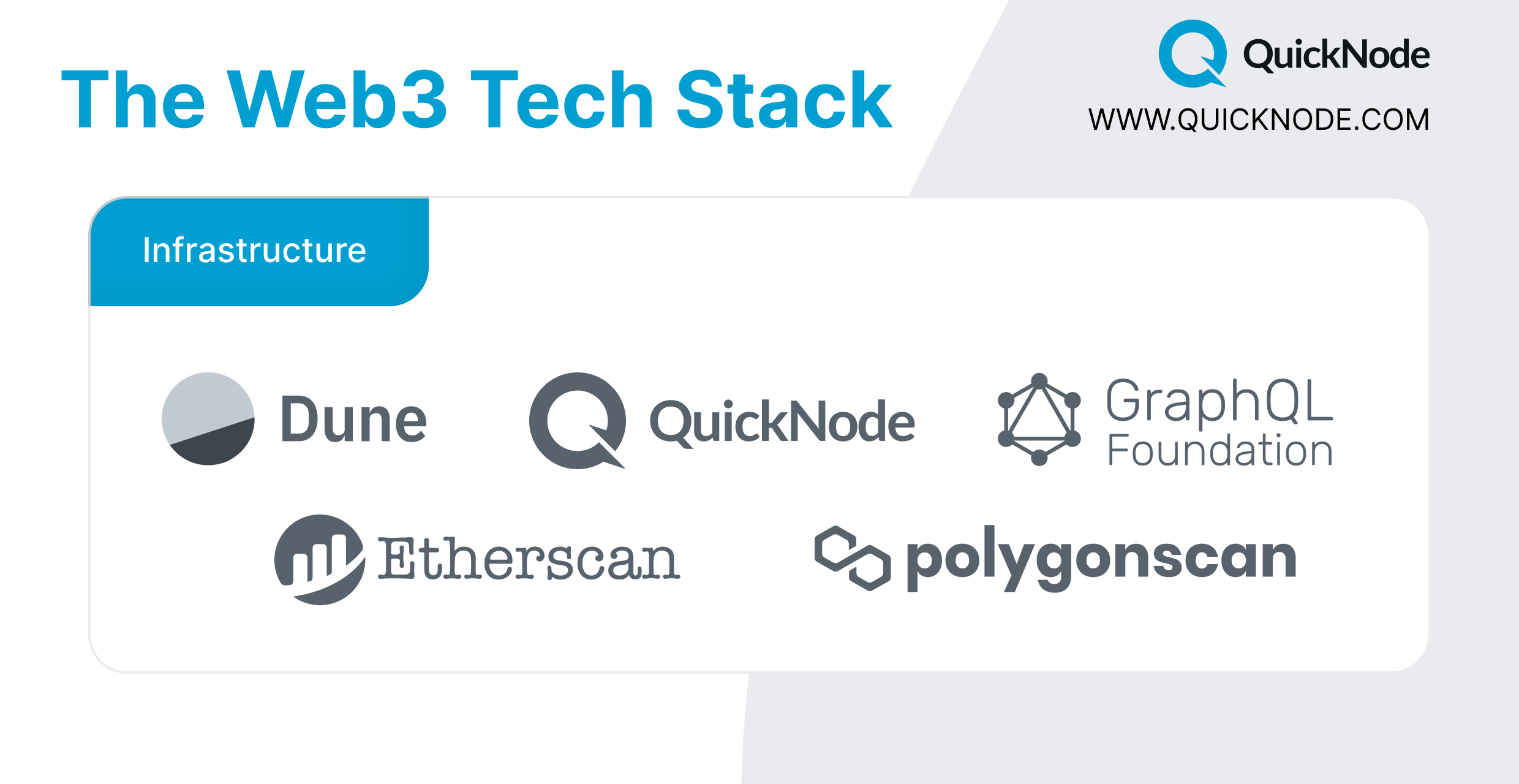 The simplified web3 developer tech stack from QuickNode — infratstructure layer