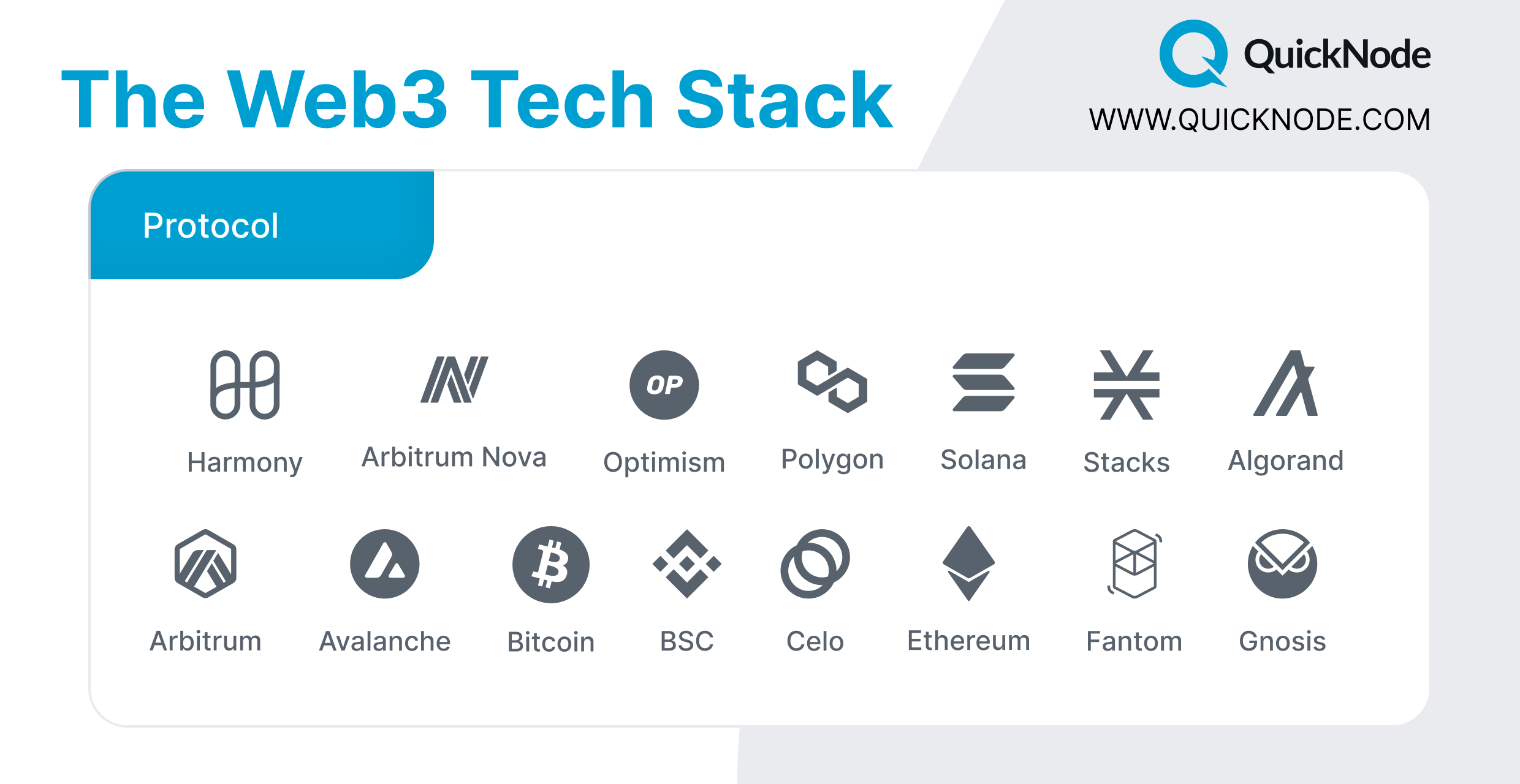 The Simplified Web3 Tech Stack