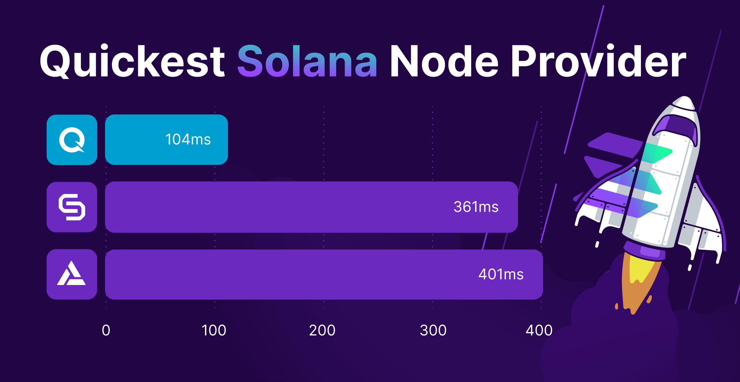 QuickNode: The Quickest Solana Node Provider