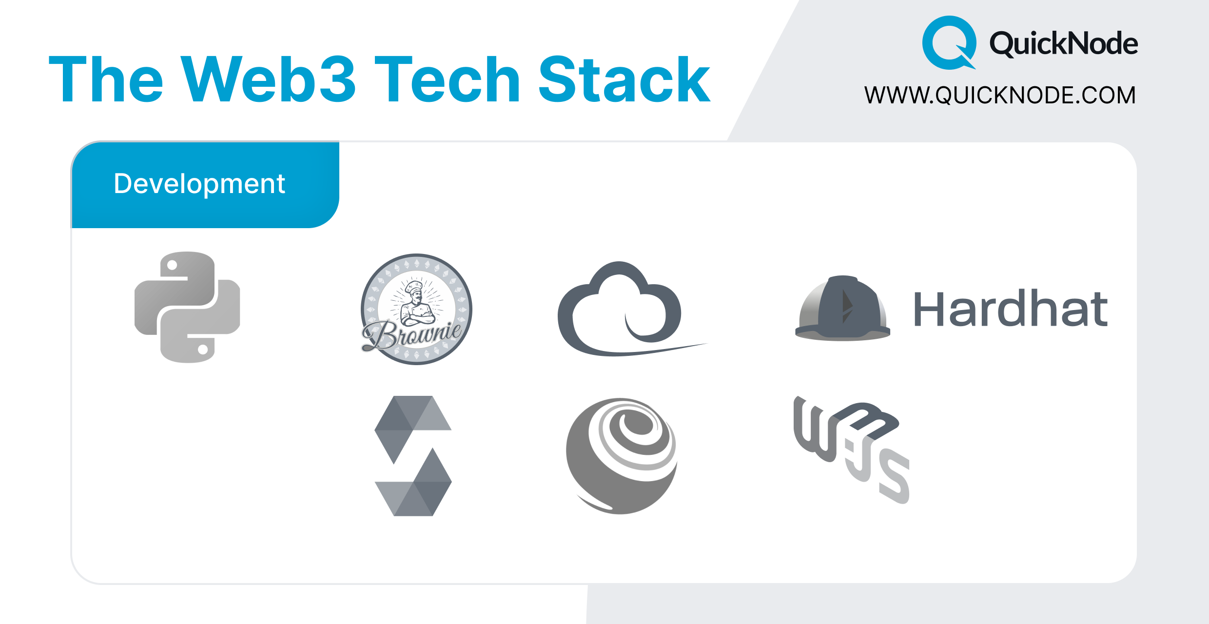 The Simplified Web3 Tech Stack