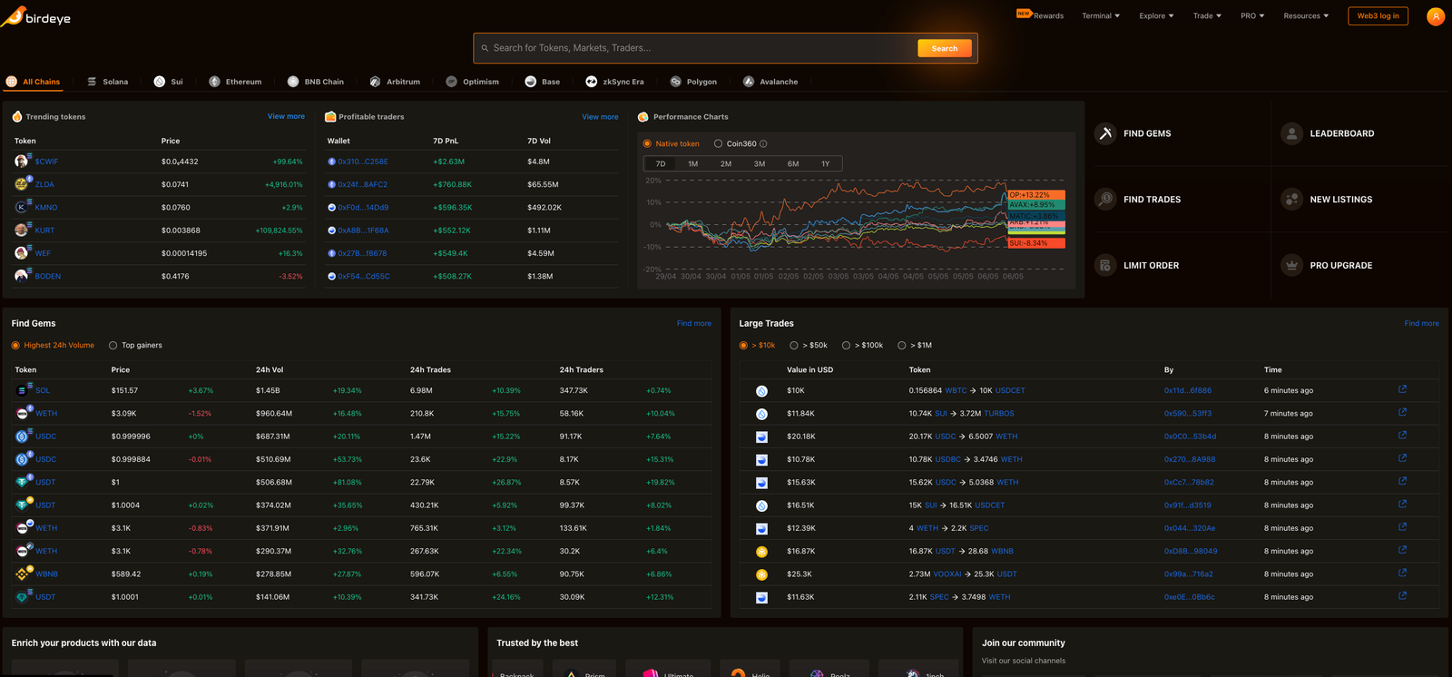 Best Defi Trading Tools Of 2024 Best Defi Trading Tools Of 2024
