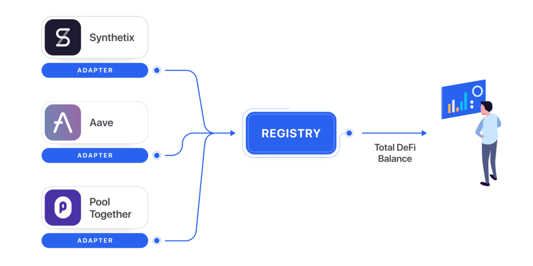 DeFi-SDK — A Beginner’s Guide