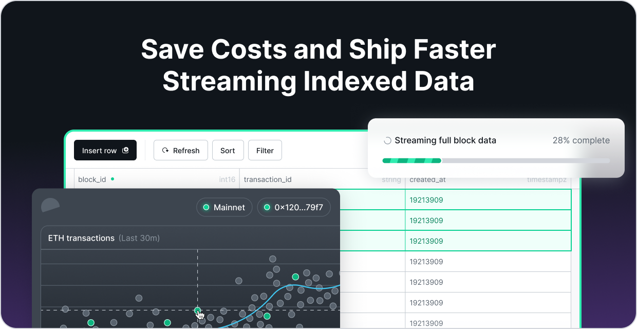 Accelerate Your Blockchain Products with Streaming Indexed Data