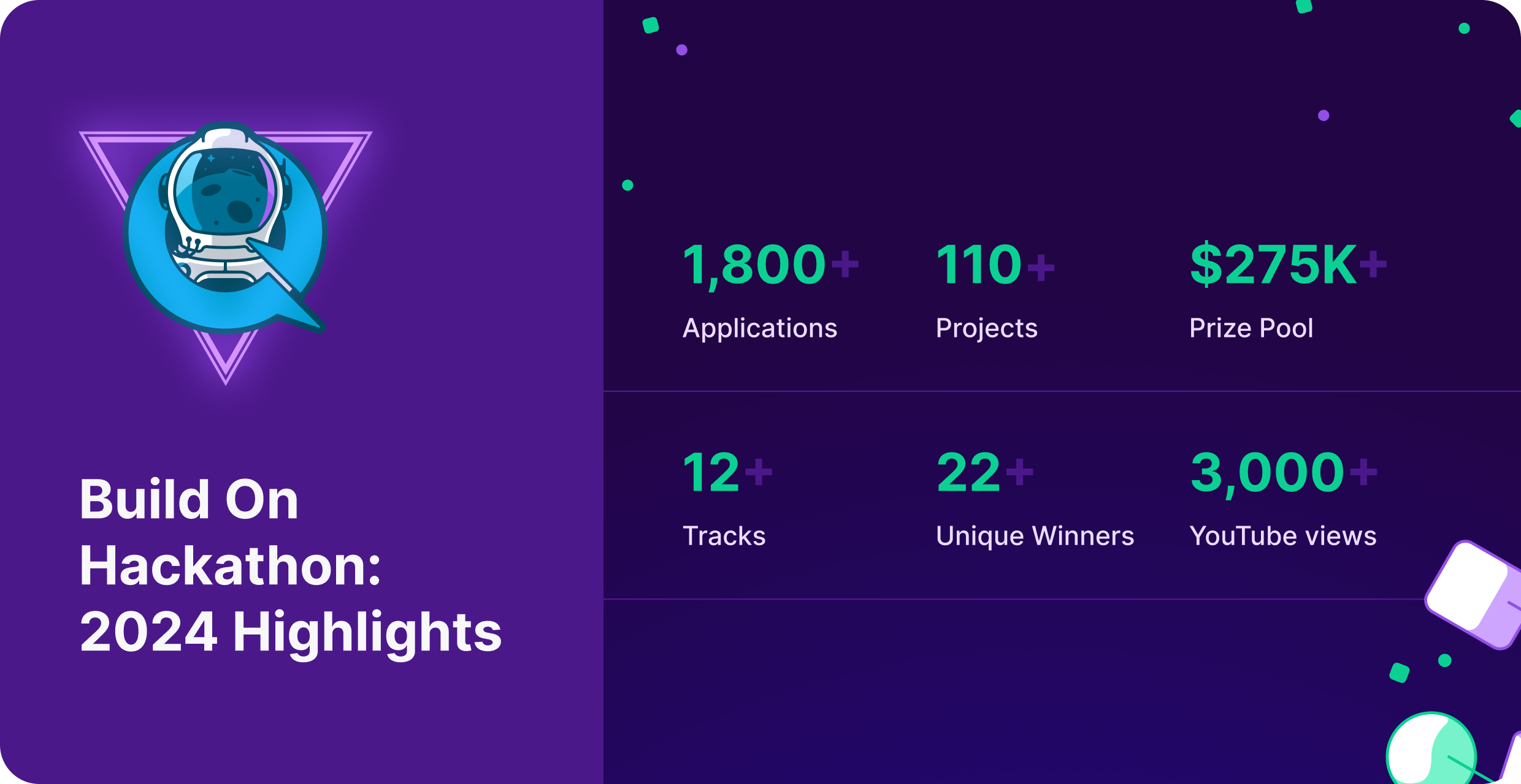 Build On Hackathon by the Numbers