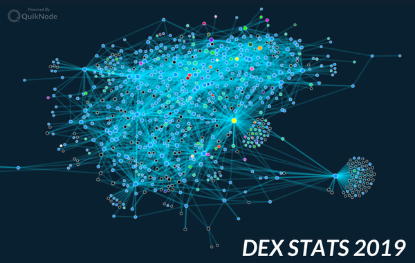 Decentralized Exchange (DEX) Stats
