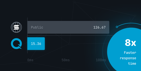 Whitepaper: Comparisons of Latency across the Solana Ecosystem