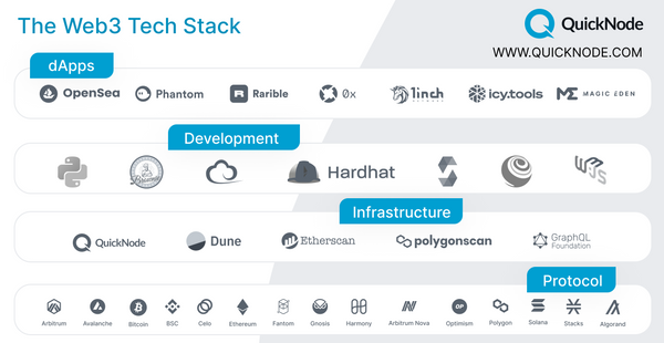 The simplified web3 developer tech stack from QuickNode